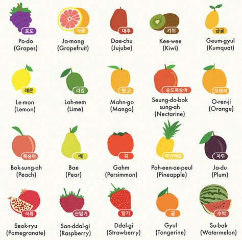 What fruits do you like? Can you answer in Korean? Fruits In Korean, Food In Korean, Korean Verbs, Korean Vocabulary, Language Korean, Korean Learning, Japanese English, Korean Words Learning, List Of Flowers