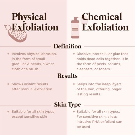 Chemical Exfoliant, Esthetician Inspiration, Medical Esthetician, Skincare Facts, Skin Facts, Esthetician Marketing, Skin Care Business, Chemical Exfoliation, Skin Advice