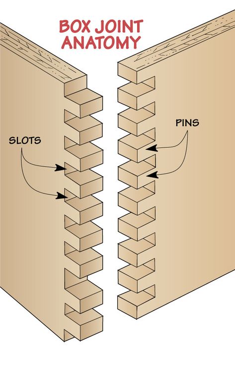 Making Box Joints: Speed up the process of making box joints? With this simple technique, you’ll cut the time in half. Wood Box Joints, Cardboard Joints, Cnc Joinery, Types Of Wood Joints, Wooden Joints, How To Make Metal, Woodwork Plans, Diy Cabinet Doors, Drawing Furniture