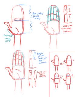 Drawing hands starting with a box Hands Tutorial, Character Design Cartoon, Draw Hands, Drawing Hands, Start Drawing, Hand Drawing Reference, Visual Aid, Hand Reference, Guided Drawing