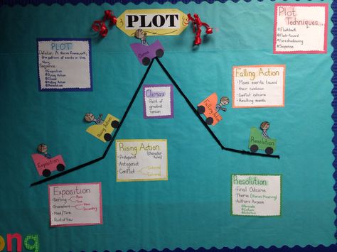 Plot Roller-coaster with little people so the kids can connect with sequencing of events through characterization!  Super fun to put together!! Roller Coaster Bulletin Board, Coaster Display, 6th Grade Reading, Reading Help, Sequence Of Events, Authors Purpose, Story Structure, Class Decor, Story Elements