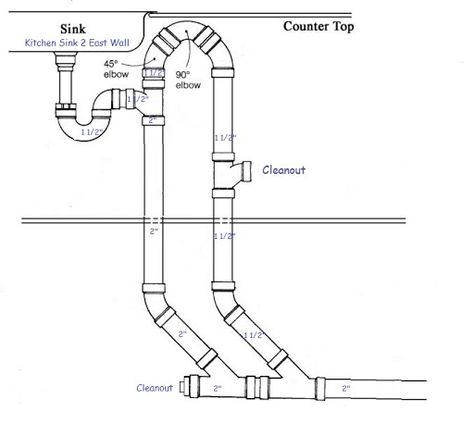 Sink Plumbing Diagram, Kitchen Sink Plumbing, Plumbing Rough In, Plumbing Diagram, Plumbing Vent, House Plumbing, Plumbing Layout, Sink Plumbing, Sink In Island