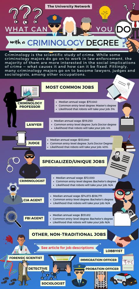 Many criminology majors go on to become lawyers, judges and sociologists, among other occupations. Here is a list of 12 possible jobs for criminology majors! Criminology Infographic, How To Become A Forensic Scientist, How To Be Detective, Criminology Facts, Criminology Degree, Studying Criminology, Criminology Student, Psychology Memes, Forensic Psychology