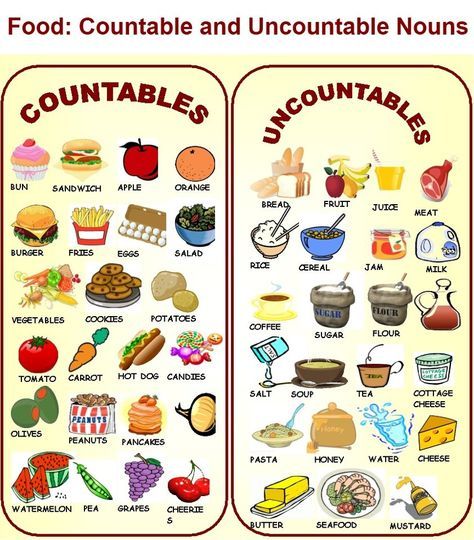 En la clase de sexto de primaria estamos aprendiendo el uso de los nombres contables y incontables relacionándolo con el vocabulario de la comida. A continuación algunos recursos que nos ayudarán a… Countable And Uncountable Nouns, Uncountable Nouns, Different Types Of Food, English Vocab, Learn English Grammar, English For Kids, English Classroom, English Language Teaching, English Resources