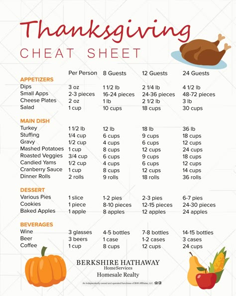 First Thanksgiving Dinner, How To Host Thanksgiving For The First Time, Thanksgiving For 10 People, Upscale Thanksgiving Decor, Thanksgiving Dinner Checklist Food, How Much Food For Thanksgiving, How Much To Make For Thanksgiving, Thanksgiving For Beginners, Thanksgiving Food Prep Timeline