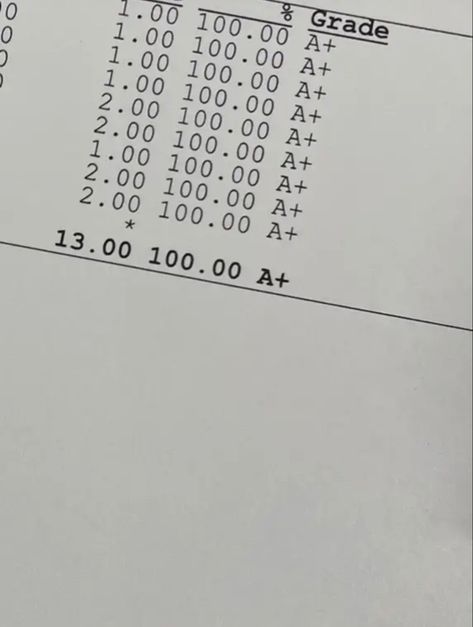 straight a’s | grade motivation 💖 Straight A’s Report Card Aesthetic, Straight A Motivation, Spm Straight A+ Result, Straight As Grades, A* Grades, Straight As Aesthetic, A+ Grade Aesthetic, A+ Grade, Straight A Grades