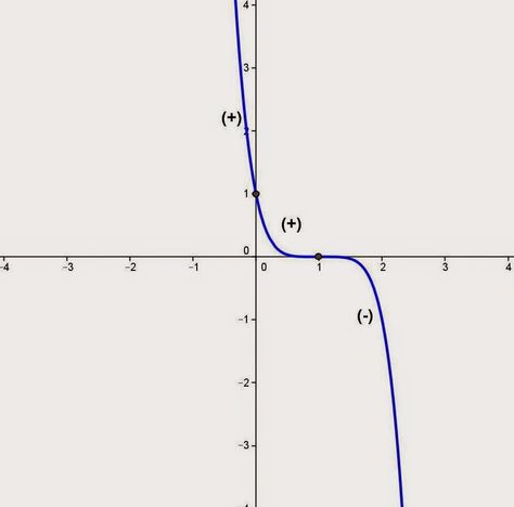 Topic for November 25, 2014: Sketching the graph of a polynomial. Please visit the website to see the details. If you have any questions, please send me an e-mail. Analytic Geometry, Send Me, The Details, Line Chart, E Mail, Geometry