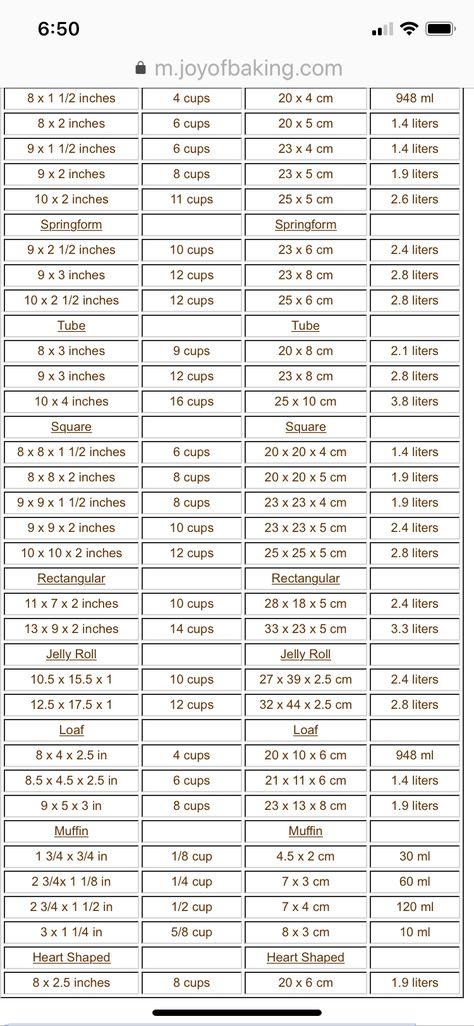 Pan size conversions.  Joy of Cooking.com Baking Pan Sizes, Cake Pan Sizes, Baking Measurements, Pan Sizes, Joy Of Cooking, Cake Pan, Cake Pans, Baking Pans, Cooking And Baking