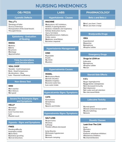 Nurse tips mnemonic Pharmacy Study, Nursing Instructor, Nursing Cheat, Nursing Information, Lpn Schools, Med Surg Nursing, School Nursing, Student Tips, Nursing Mnemonics