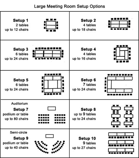 Showing the different types of styles meeting setup offers. Conference Room Set Up Ideas, Conference Room Layout, Meeting Room Layout, Ombré Embroidery, Meeting Room Ideas, Hotel Meeting Room, Wedding Reception Tables Layout, Wedding Table Layouts, Conference Room Design