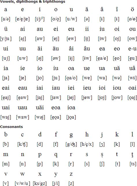 Romanian Alphabet, Romanian Numbers, Romanian Last Names, Romanian Language Learning, Romanian Phrases, Russian Alphabet Pronunciation, Language Study, History Lessons, Romania