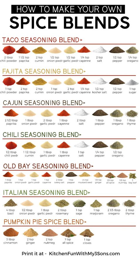 Spice Blends Recipes, Spice Mix Recipes, Homemade Spice Blends, Fajita Seasoning, Homemade Spices, Homemade Seasonings, Spice Recipes, Seasoning Blend, Seasoning Recipes