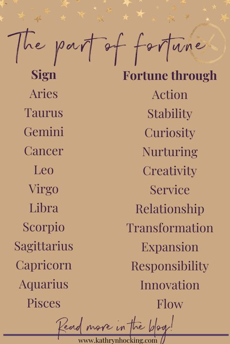 The Part of Fortune - Your Path to Fortune & Joy in this lifetime Part Of Fortune In Aries, Part Of Fortune In Taurus, Part Of Fortune In Virgo, Part Of Fortune In Sagittarius, Part Of Fortune In Scorpio, Part Of Fortune Astrology, Draconic Chart, Money Astrology, Fortune Astrology