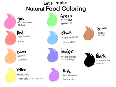 Artificial food coloring is not suitable for kids, so we made a chart how to make some natural food coloring, perfect for buttercream, icing and more. Check out this chart and will show you how to make a variety of lovely food coloring, but natural. Purple Baking, Strawberry Spinach, Pink Food, Artificial Food, Healthy Swaps, Pink Food Coloring, Natural Food Coloring, Green Strawberry, Purple Cabbage