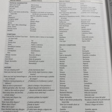 Medical terms Spanish translations. Courtesy of Hockenberry, Wilson 2009. Dental Spanish Terms, Spanish Interpreter, Spain Life, Medical Spanish, Spanish Help, Asl Interpreter, Spanish Conversation, Peter Pauper Press, Nursing Life