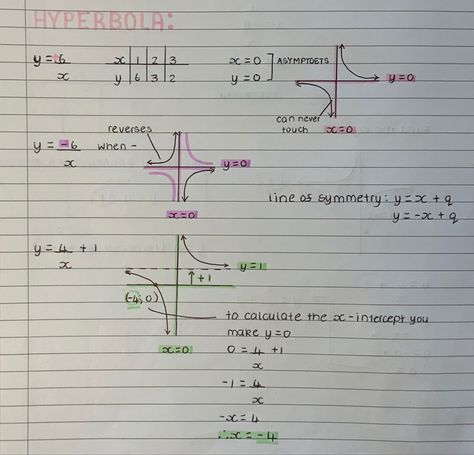 Addmaths Notes Aesthetic, Study Notes Aesthetic Maths, Cute Math Notes, Hyperbola Math, Ela Notes, Math Study Notes, Middle School Math Notes, Homework Notes, Collage Tips