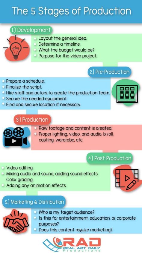 Pre Production Film, Movie Infographic, Film Class, Brain Mapping, Video Editing Services, Computer Class, Career Vision Board, Media Production, Career Inspiration