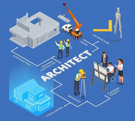 10 Crucial Questions to Ask Your Architect or Builder Autocad Training, Kerala Home, Basic Geometry, Architecture Engineering, Create Text, Front Elevation Designs, Kerala House Design, Kerala Houses, Basic Drawing