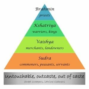 Caste System Poster, Hindu Caste System, Caste System In India, Indian Caste System, Dravidian Languages, Caste System, Advaita Vedanta, Job Quotes, First Language