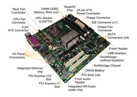 How to Choose a Motherboard Component Diagram, Read Only Memory, What Is Computer, Cpu Socket, Computer Cpu, Random Access Memory, Computer Fan, Mother Board, Digital Circuit