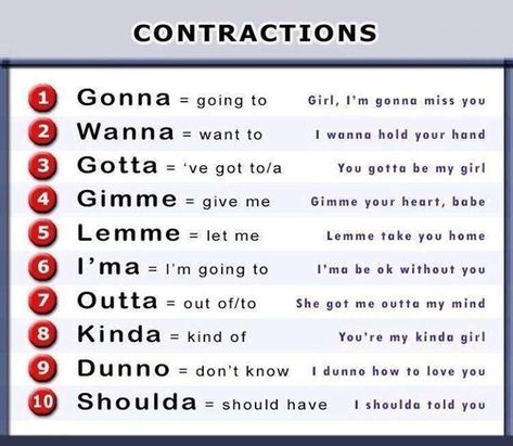 Informal contractions are short forms of other words that people use when speaking casually. They are not exactly slang, but they are a little like slang... English Conditionals, Slang English, English Collocations, Vocabulary English, Phrasal Verbs, English Vocab, English Verbs, English Fun, Spoken English