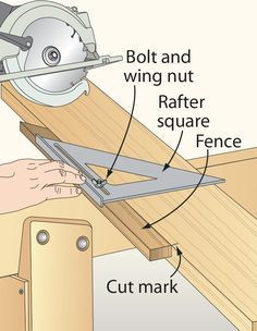 Make square crosscuts and flawless 45° miters effortlessly with a circular saw by building this adjustable guide. With the circular saw tight to the square, loosen the wing nut to slide the scrapwood fence over until it overhangs the saw's blade. Tighten the wing nut and trim the fence to exact length. You can then align the fence's edge with the workpiece's cut mark for a precise starting point. -John Stahr, Chicago Rafter Square, Best Circular Saw, Woodworking Jigsaw, Serra Circular, Carpentry Diy, Homemade Tools, Woodworking Jigs, Circular Saw, Woodworking Techniques