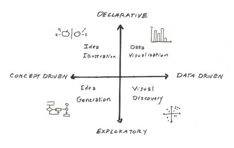 Customer Experience Mapping, Mental Models, Bubble Diagram, Concept Maps, Visual Vocabulary, Logic And Critical Thinking, Note Music, Concept Model, Systems Thinking