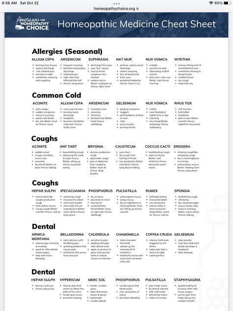 Homeopathic Cold Remedies, Homeopathy Cheat Sheet, Homoeopathic Materia Medica, Merc Sol Homeopathy, Phosphorus Homeopathy, Homeopathy Personality Types, Homeopathy For Allergies, Banerji Protocol Homeopathy, Nat Mur Homeopathy