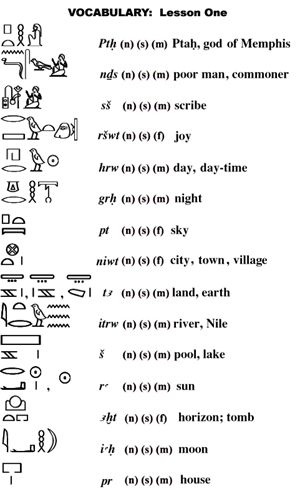 Egyptian Words Egyptian Words, Egyptian Alphabet, Egyptian Language, Ancient Egypt Hieroglyphics, Egypt Hieroglyphics, Starověký Egypt, Ancient Alphabets, Ancient Egyptian Hieroglyphics, Modern Egypt