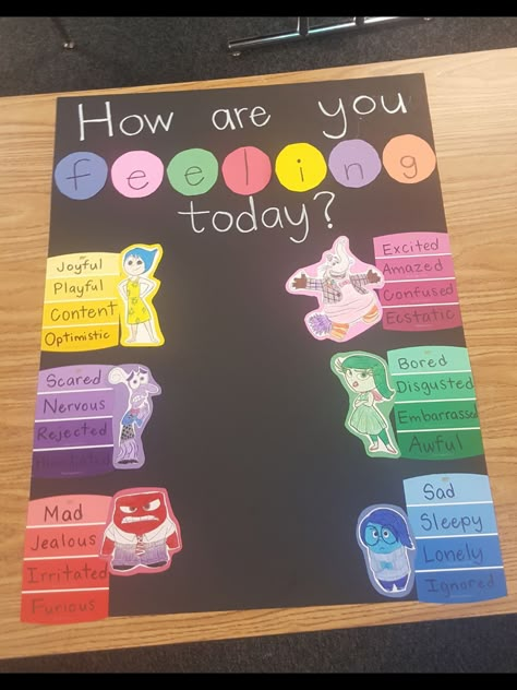 Inside Out Feelings, Feeling Chart, Uppfostra Barn, Oppgaver For Barn, Zones Of Regulation, Feelings Chart, School Social Work, New Classroom, Teaching Classroom