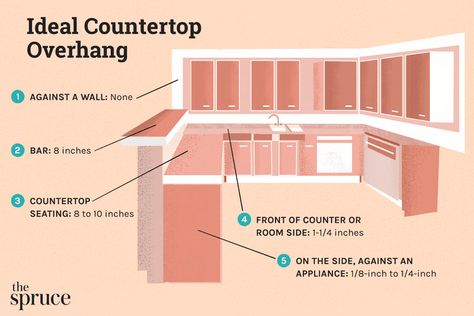 How to Choose a Countertop Overhang How To Extend Kitchen Countertop, Countertop Overhang Depth, Counter Overhang, Countertop Overhang, Bathroom Repair, Kitchen Benchtops, Kitchen Base Cabinets, How To Install Countertops, Island Countertops