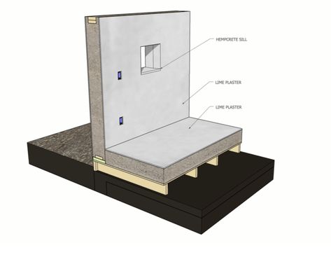 Hempcrete Wall Detailing Hemp Crete, Tiling Floor, Wall Detailing, Lime Wall, Form Board, Lakehouse Ideas, Straw Bale House, Sustainable Building Materials, Natural Building