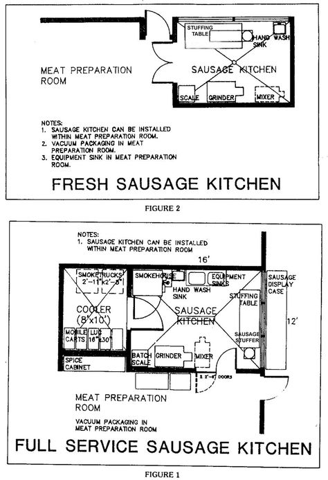 Sausage Kitchen Layout | Hess Meat Machines Butchery Floor Plan Layout, Butchery Layout, Canning Kitchen Layout Floor Plans, Meat Processing Room Ideas, Meat Processing Room, Meat Locker, Deer Processing, Store Plan, Canning Kitchen