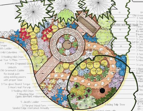 Garden Redesign, Pollinator Garden Design, Green Gardens, Landscape Design Drawings, Waterwise Garden, Children's Garden, Garden Plans, Landscape Designs, Flower Gardening