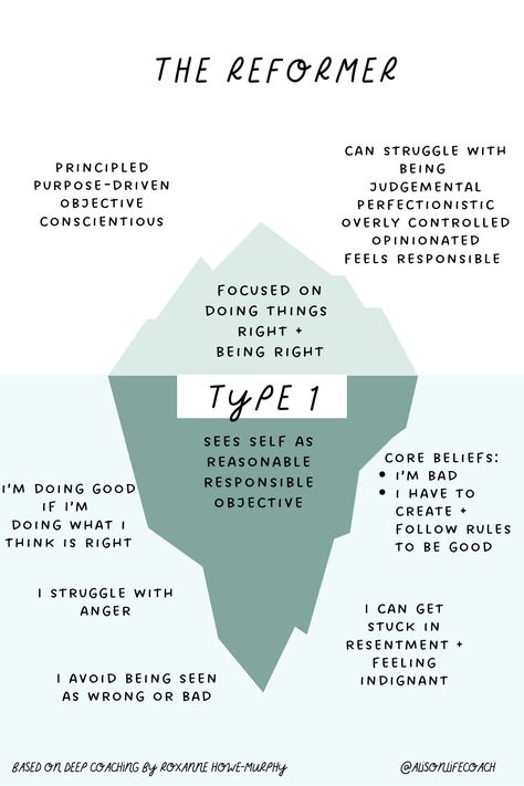 Are you an Enneagram Type 1 or do you have friends/family that are a 1 and you want to understand them better? Use this image to learn Type 1s struggle with + what they are especially great at. For more information on Type ones, download my free type 1 guide here https://www.alisoncoaching.com/enneagrampatterns Understand how your Enneagram Type is affecting your life and relationships through Enneagram Coaching here https://www.alisoncoaching.com/enneagram Enneagram 1 Characters, Enneagram 9 Growth, Type 1 Enneagram, Infj Thoughts, 1 Enneagram, Enneagram 9w1, Enneagram Type One, Enneagram 1, Mbti Charts