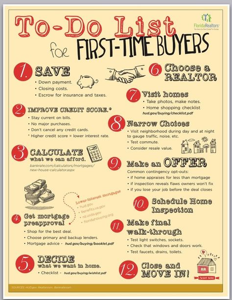 Handy Checklist for First Time Buyers Triathlon Motivation, Buying First Home, Real Estate Infographic, First Time Home Buyer, Home Buying Checklist, First Home Buyer, Home Improvement Loans, Real Estate Buyers, Mortgage Tips