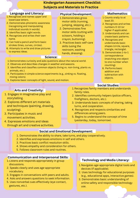 This checklist can serve as a guide for assessing the various subjects and materials that kindergarten kids need to practice. Kindergarten Checklist Assessment, Kindergarten Assessment Checklist, Kindergarten Pacing Guide, Kindergarten Subjects, Kindergarten Checklist, Preschool Report Card Comments, Preschool Report Card, Feelings Activities Preschool, Remarks For Report Card