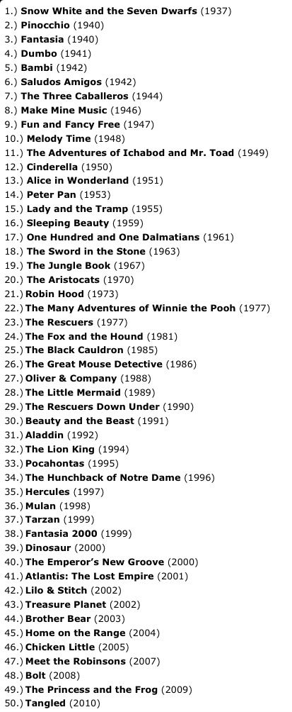 List if Walt Disney Studios feature films..... Not including Pixar......the first 50 films!!! <3 Disney Films List, Disney Movie Marathon, Movie Map, Cartoon List, All Disney Movies, Walt Disney Cartoons, Disney Movies List, Old Disney Movies, Disney Marathon