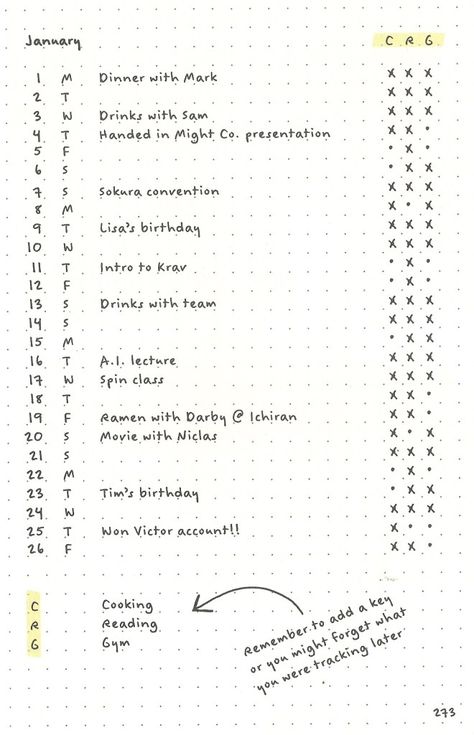 Bullet Journal Monthly, Tracker Ideas, Habit Tracker Bullet Journal, Bullet Journal Tracker, Habit Tracking, Bullet Journal Writing, Bullet Journal Art, Bullet Journal Inspo, Calendar Pages