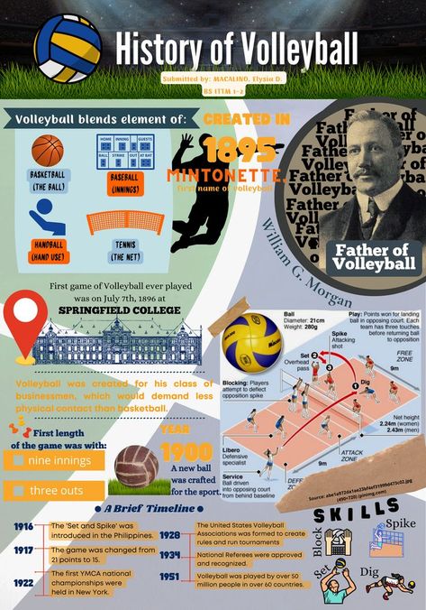 History Of Volleyball, Volleyball Infographic, Court Drawing, Volleyball History, Volleyball Backgrounds, Team Word, Yearbook Staff, Presentation Ideas For School, Background Zoom