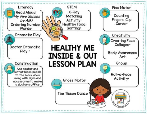 Preschool Healthy Me Lesson Planning Ideas Preschool All About Me Activities, Preschool All About Me, Daycare Lesson Plans, Health Lesson Plans, Daycare Themes, Weekly Activities, My Five Senses, All About Me Activities, Lesson Plans For Toddlers