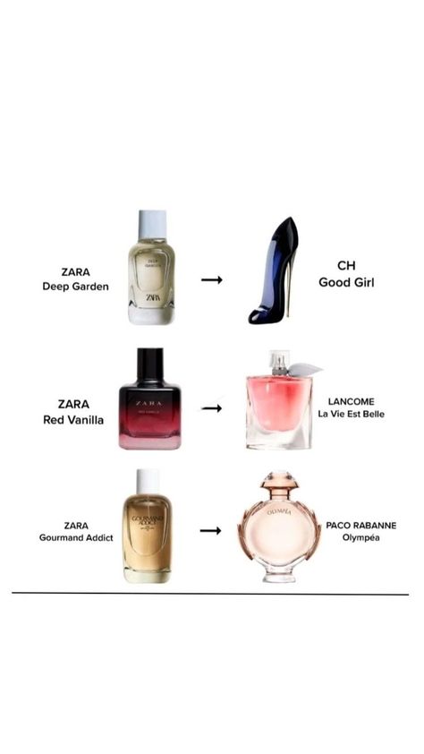 Experience fragrance on a budget with Zara's affordable perfume alternatives. 🌺💲 Smell incredible without splurging. 💬 #fallessentialoilblends #lanvin #falldifusserblendsyoungliving #bathandbodyworkscandles #grownwomen #falldiffuserblends#perfumelover Affordable Perfume, Fall Essential Oil Blends, Fall Diffuser Blends, High End Products, Affordable Makeup, Grown Women, Bath And Bodyworks, Makeup For Beginners, Lanvin