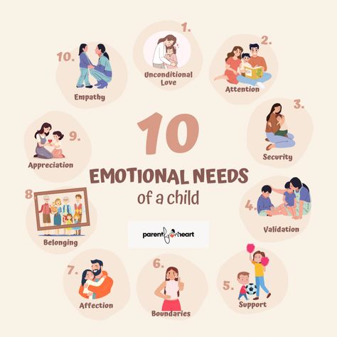 poster on the 10 emotional needs of a child Emotional Needs, Child Therapy, Child Psychology, Smart Parenting, Parent Child Relationship, Better Parent, Family Psychology, Middle Child, Med School