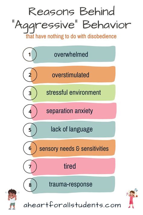 infographic listing various reasons behind childhood aggression including being overwhelmed, overstimulated, in a stressful environment, social anxiety, sensory needs, exhuastion, trauma Challenging Behaviour Strategies, How To Deal With Challenging Behaviors, How To Redirect Behavior, Low Level Behaviour Management, Function Of Behavior, Challenging Behaviors In The Classroom, Aggressive Behavior Interventions, Challenging Behaviors Preschool Early Childhood, Physical Aggression Interventions