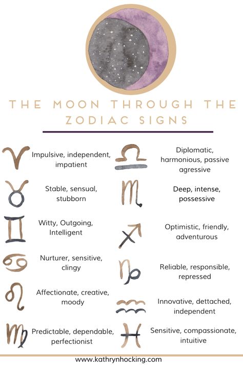 Your Moon sign in your chart - Your emotional landscape Moon Signs Meaning, Moon Signs Chart, Moon Sign Chart, Moon Sign Meaning, Moon Sign Astrology, Zodiac Moon, Emotional Landscape, My Moon Sign, Moon Zodiac