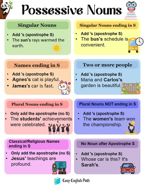 Mastering Possessive Nouns: Comprehensive Rules and Examples. Possessive Nouns in English Possessive Nouns Worksheet, Nouns For Kids, Possessive Noun, Nouns In English, Children Worksheets, Nouns Exercises, Plural Possessive Nouns, Eng Grammar, Nouns Grammar