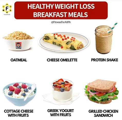 Healthy Breakfast Foods, Calories Workout, Go To Gym, Quaker Oatmeal, Fruit Sandwich, Cheese Omelette, Eating Right, Low Cal, Breakfast Foods