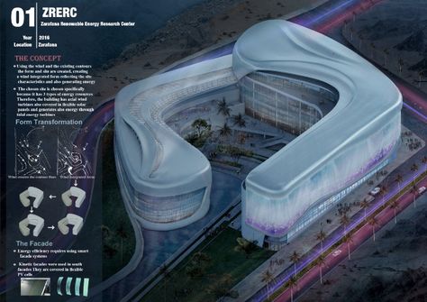 Zafarana Renewable Energy Research Center (ZRERC) on Behance Commercial Center Architecture, Flow Concept, Art Centre, Architecture Form Concept, Research Center, Renewable Energy Architecture, Environmental Center Architecture, Islamic Culture Center, Research Center Architecture