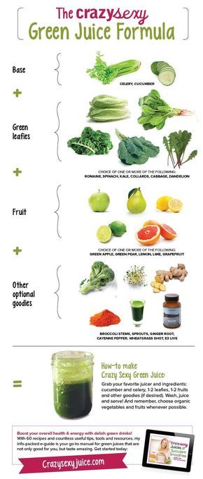 Kris Carr's Green Juice guide Alkaline Smoothie, Natural Body Cleanse, Juicing Recipes For Beginners, Wheat Grass Shots, Juices Recipes, Fitness Goals Ideas, Green Smoothie Girl, Green Drink Recipes, Fresh Juice Recipes