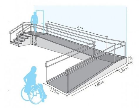 Rampa de acessibilidade Wheelchair Ramp Design, Ramps Architecture, Parking Plan, Stair Dimensions, Restroom Architecture, Sp Studio, Interior Design Kitchen Contemporary, Ramp Design, Wheelchair Ramp